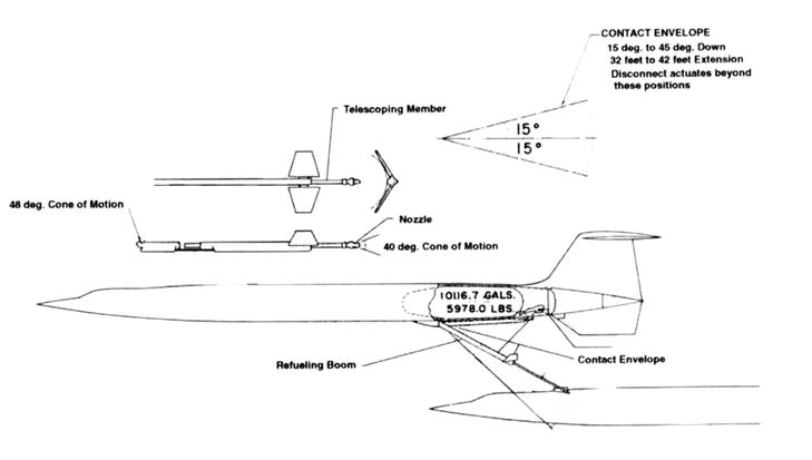 Ravitaillement du CL-400