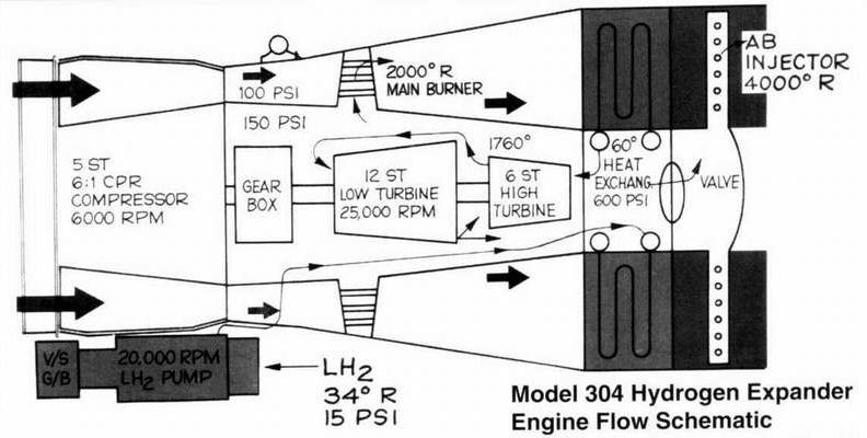 Sch&eacute;ma de principe du 304 