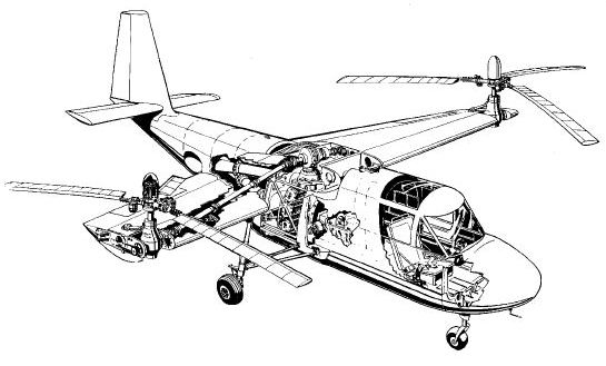 Structure du Model 2