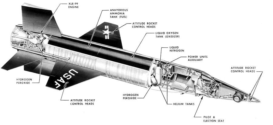 Structure du X-15