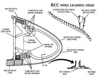 le bord d’attaque (leading-edge) de l’aile de Columbia, en carbone-carbone renforc&eacute;, avec ses bandes de jonction (seal strip): c’est l’une d’entre elles, qui heurt&eacute;e par un morceau de mousse compacte isolante du r&eacute;servoir principal pendant la phase de d&eacute;collage qui est &agrave; l’origine de la catastrophe.