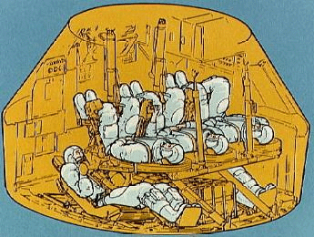 le module de sauvetage du programme Skylab-Apollo aurait contenu 6 cosmonautes sur deux rangs.