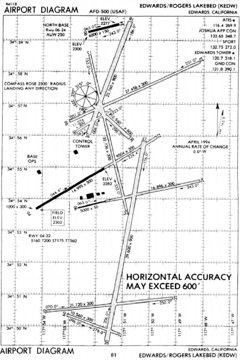 Nasa Dryden, Base d’Edwards : les pistes 17, 18 , trac&eacute;es &agrave; m&ecirc;me le lac ass&eacute;ch&eacute; sont les plus longues. Les pistes 22 et 23 sont en b&eacute;ton.