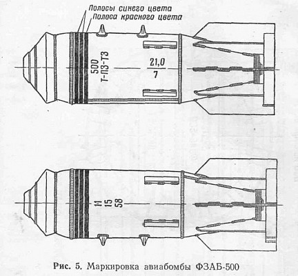 FZAB-500