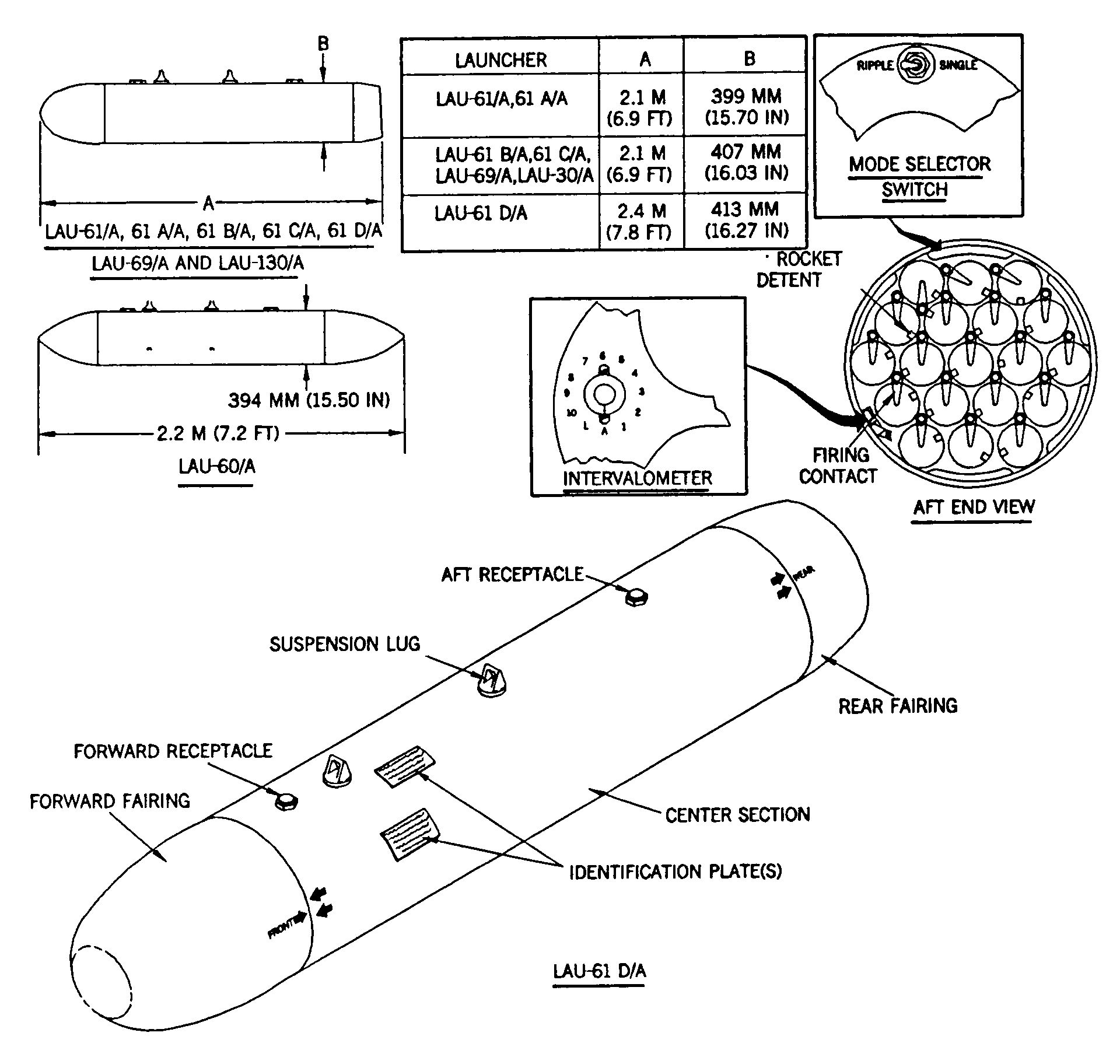 Lance-roquettes LAU-61D/A 